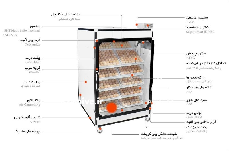 دستگاه جوجه کشی اسکندری در تجریش در گروه تجهیزات دام و طیور - خرید فروش نو دسته دوم در یکمیوه -عکس3