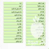 آگهی مشابه فروش کنجد و انواع دانه های روغنی در تهران در گروه انواع روغن - آفتابگردان کنجد سویا در یکمیوه