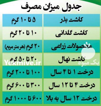 کود زیستی مایکود (مایکوریزا) در تهران در گروه خرید فروش کود و مواد شیمیایی - اوره پتاس مرغی کمپوست آهن در یکمیوه