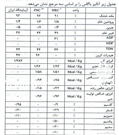 مرکز فروش کاه نیشکر مستقیم از کارخانه در سی سخت در گروه خوراک دام و طیور - پرواری شیری علوفه یونجه در یکمیوه -عکس2