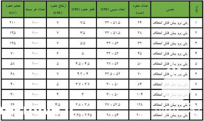 فروش سینی نشا در تهران در گروه خرید فروش نشا - انواع گوجه برنج کاهو پیاز کاری فرنگی در یکمیوه -عکس1