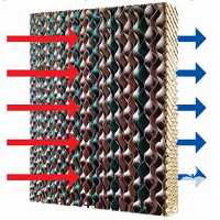 فروش سیستم خنک کننده مرغداری در مشهد در گروه خرید فروش تجهیزات گلخانه - صنعتی خانگی هوشمند دست دوم در یکمیوه