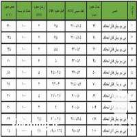 فروش سینی کشت نشا در تهران در گروه خرید فروش نشا - انواع گوجه برنج کاهو پیاز کاری فرنگی در یکمیوه