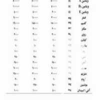 فروش مکمل های دامی در رشت در گروه سایر محصولات دام و طیور در یکمیوه