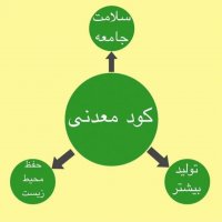 کود معدنی تکسا آرین در گروه سایر محصولات خاک و تغذیه و نهال در یکمیوه