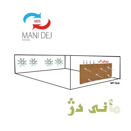 فروش سیستم پد و فن در اصفهان در گروه خرید و فروش تجهیزات گلخانه در یکمیوه -عکس1