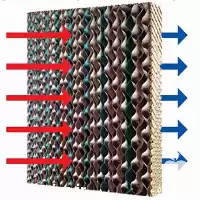 فروش سیستم خنک کننده مرغداری در گروه خرید و فروش تجهیزات گلخانه در یکمیوه