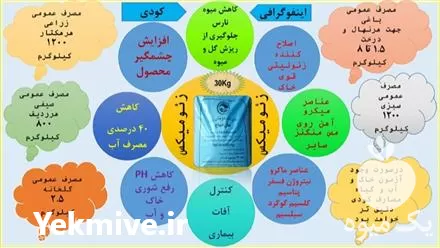 کود معدنی محصولات کودی در سمنان در گروه خرید و فروش کود معدنی در یکمیوه -عکس1