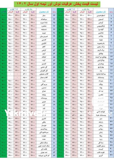 عرقیات نوش آور در گروه خرید و فروش انواع عرقیجات در یکمیوه -عکس4