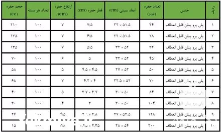 فروش سینی کشت نشا در گروه خرید و فروش نشا در یکمیوه -عکس1