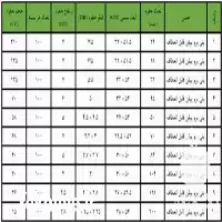 فروش سینی کشت نشا در گروه خرید و فروش نشا در یکمیوه