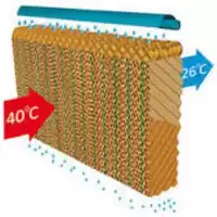 فروش پد سلولزی گلخانه در گروه خرید و فروش تجهیزات گلخانه در یکمیوه