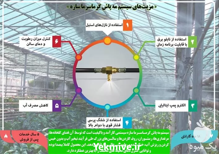خرید سیستم مه پاش گلخانه در یزد در گروه خرید و فروش رطوبت ساز در یکمیوه -عکس1