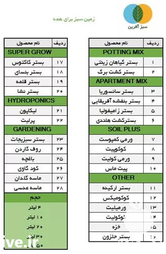 قیمت خرید انواع خاک بسته بندی در تهران در گروه انواع محصولات خاک و تغذیه در یکمیوه -عکس1