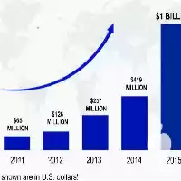 بازاریابی کالاهای خود را به ما در گروه تبلیغات و بازاریابی در یکمیوه
