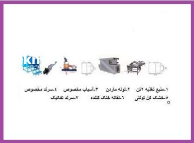 تولید و فروش خط تولید پوستکن در اهواز در گروه خرید و فروش خط تولید در یکمیوه -عکس1