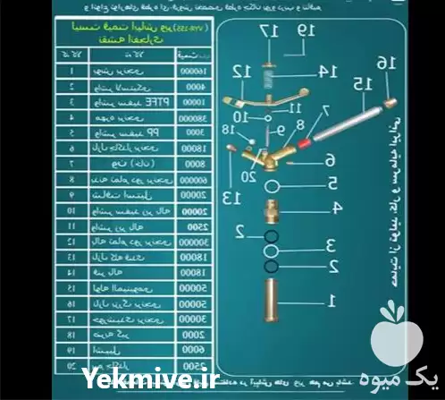 فروش آبپاش مخفی شونده لوله نخدار در گروه خرید و فروش آبپاش کشاورزی در یکمیوه -عکس1
