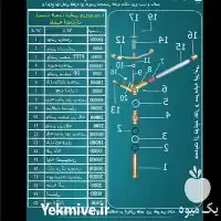 فروش آبپاش مخفی شونده لوله نخدار در گروه خرید و فروش آبپاش کشاورزی در یکمیوه