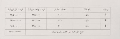 دان بلدرچین در گروه خوراک دام و طیور در یکمیوه -عکس1