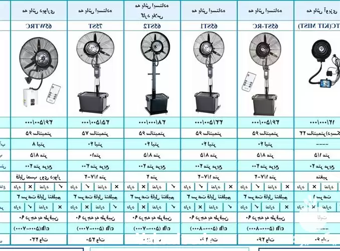 فروش مه پاش پنکه ایی در شیراز در گروه خرید و فروش رطوبت ساز در یکمیوه -عکس1