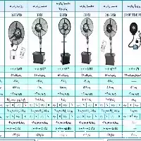 فروش مه پاش پنکه ایی در شیراز در گروه خرید و فروش رطوبت ساز در یکمیوه
