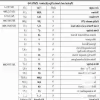 فروش گندم روسیه گلوتن 30 در تهران در گروه خرید و فروش گندم و جو در یکمیوه