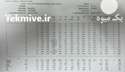 پنبه محلوج افغان در تهران در گروه خرید و فروش گیاهان صنعتی در یکمیوه -عکس1